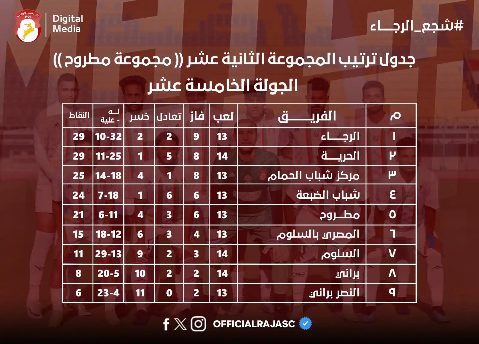 نادى الرجاء - Al Raja SC post