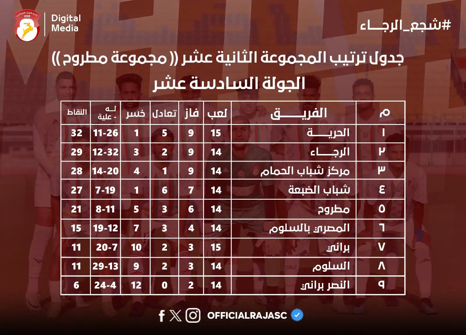 نادى الرجاء - Al Raja SC post