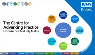 NATH | Advanced Practice post