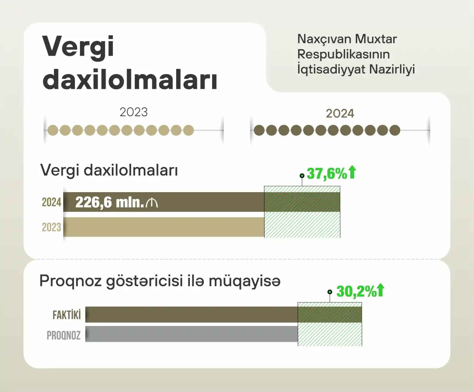 Naxçıvan Muxtar Respublikasının İqtisadiyyat Nazirliyi post