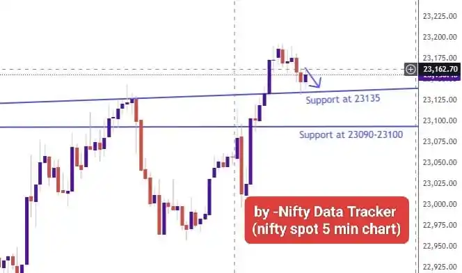 Nifty Data Tracker post
