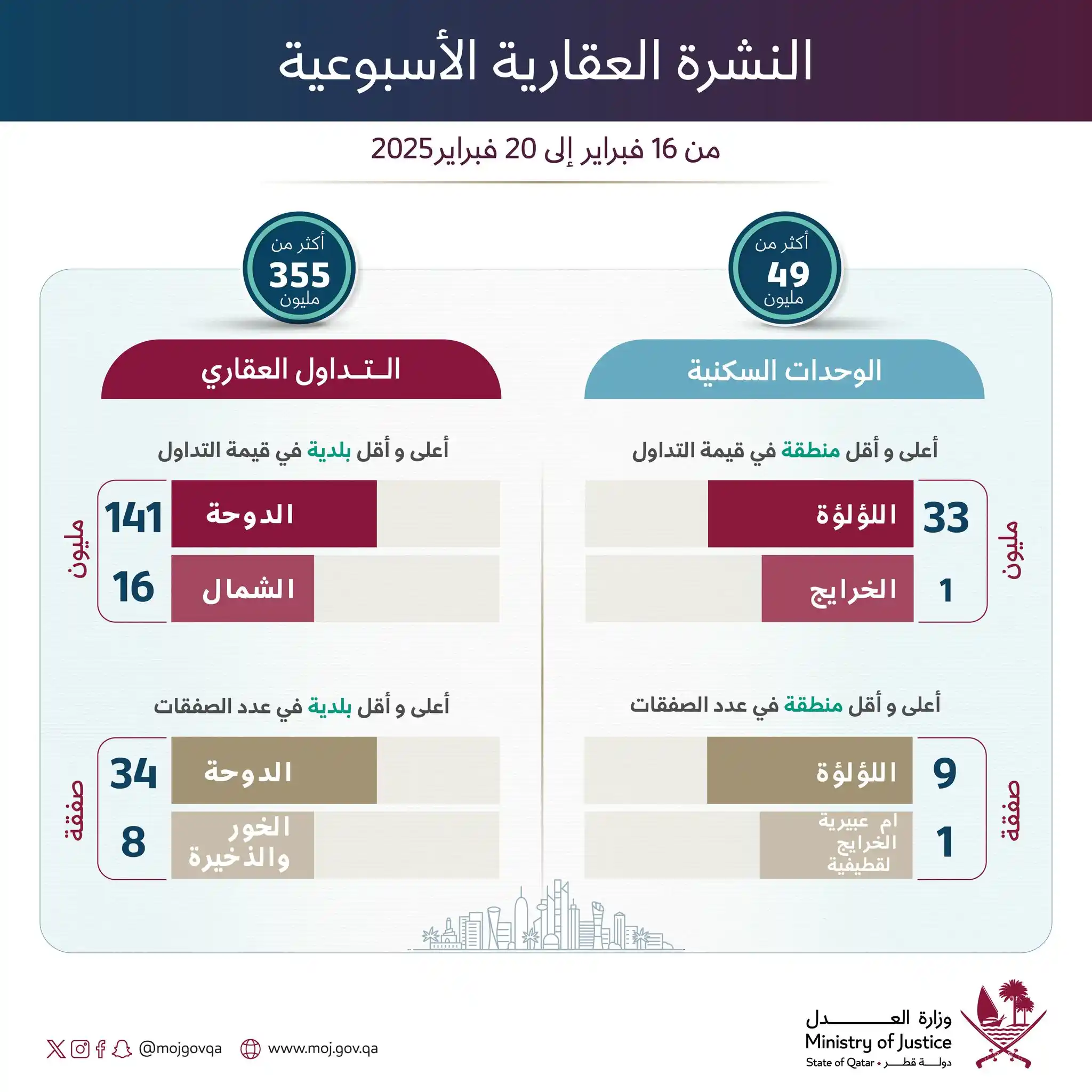 وزارة العدل - قطر post