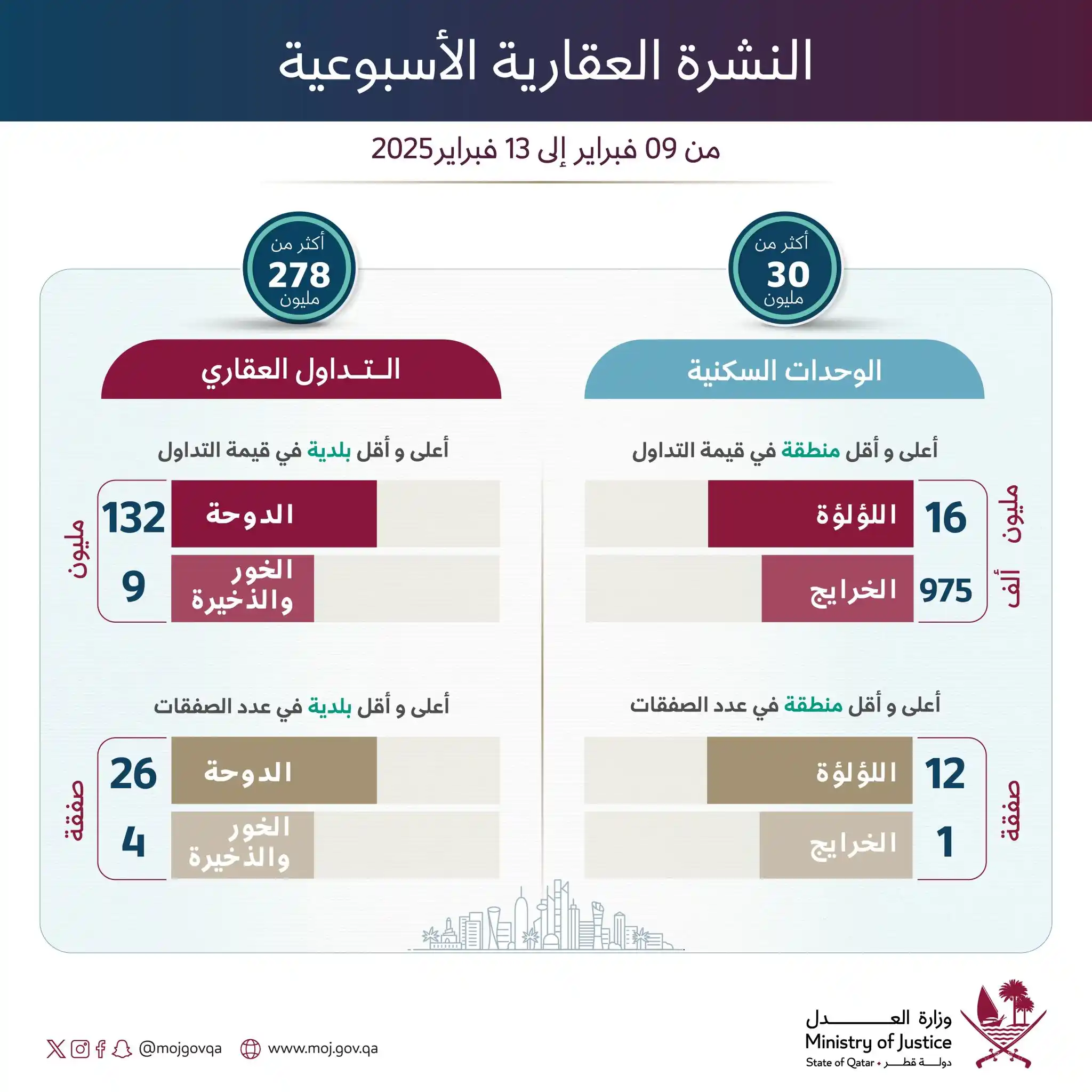 وزارة العدل - قطر post