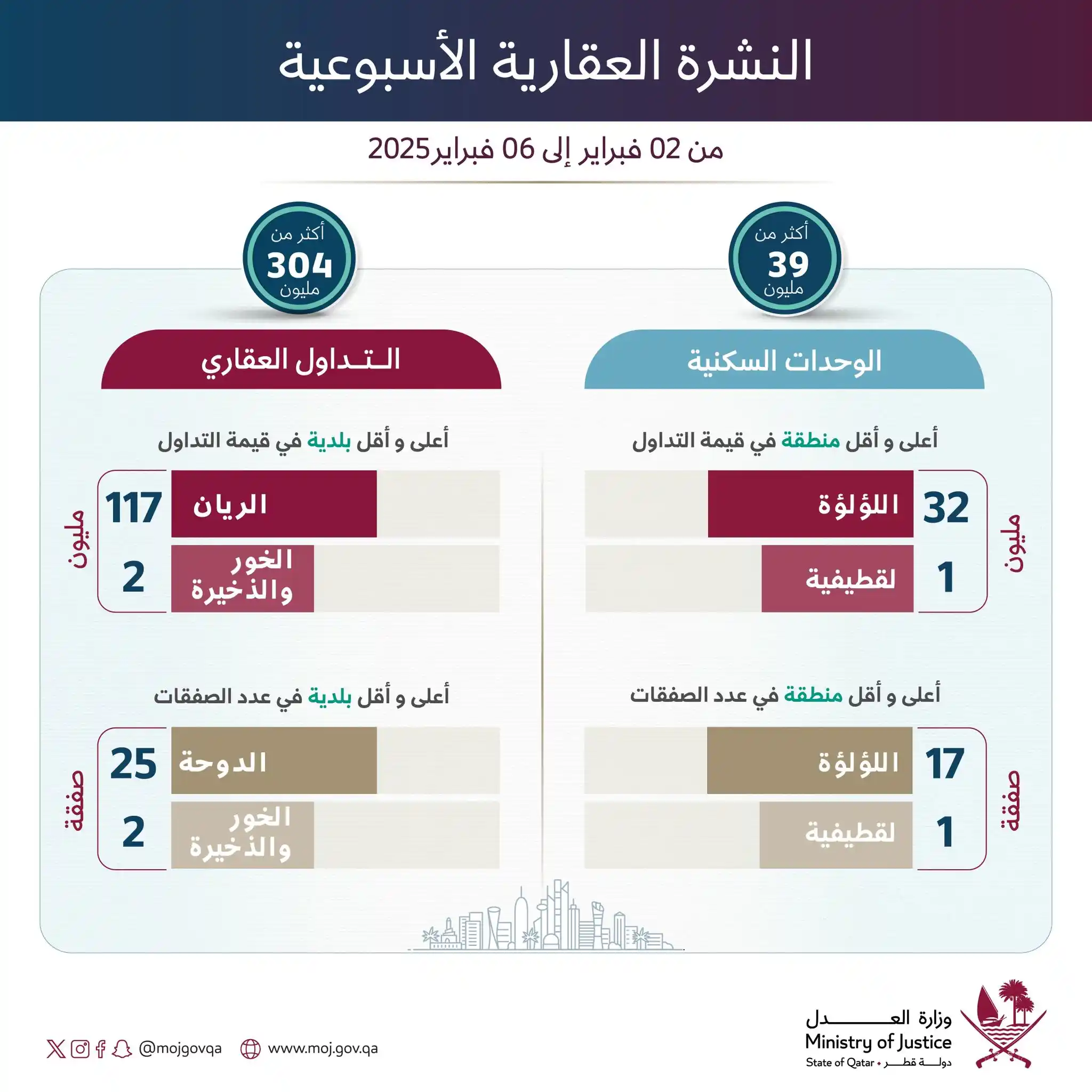 وزارة العدل - قطر post