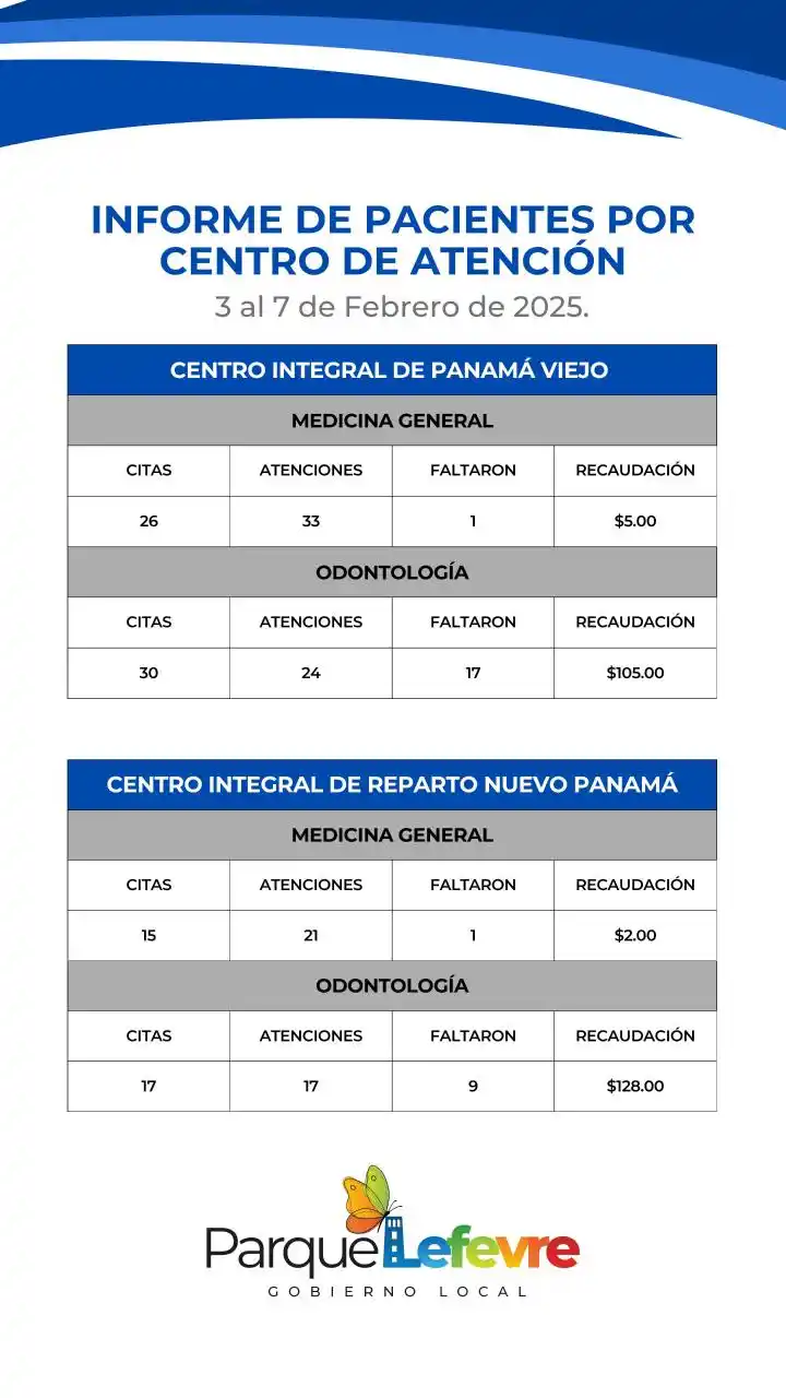 PARQUE LEFEVRE post