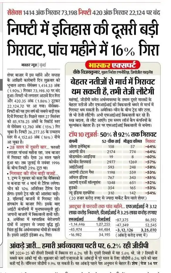 Image from Pinki Yadav mla Asmoli: 📍📉 28 साल बाद शेयर बाजार में ऐतिहासिक गिरावट! ◆ शेयर बाजार में लगात...