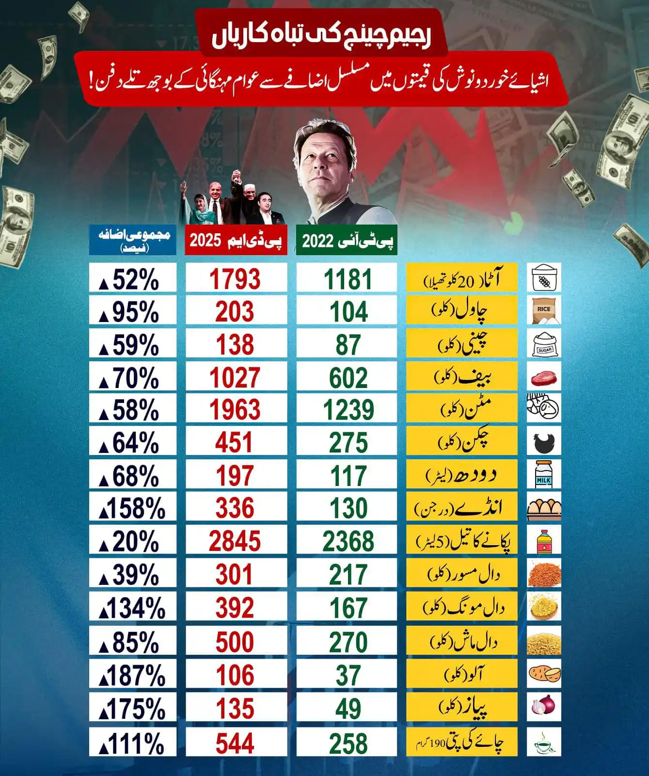 PTI NA-143 ( PP-202 / PP-203 / PP-204)  post