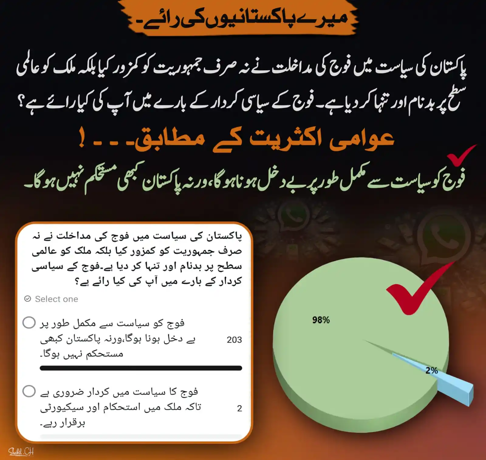 PTI NA-143 ( PP-202 / PP-203 / PP-204)  post