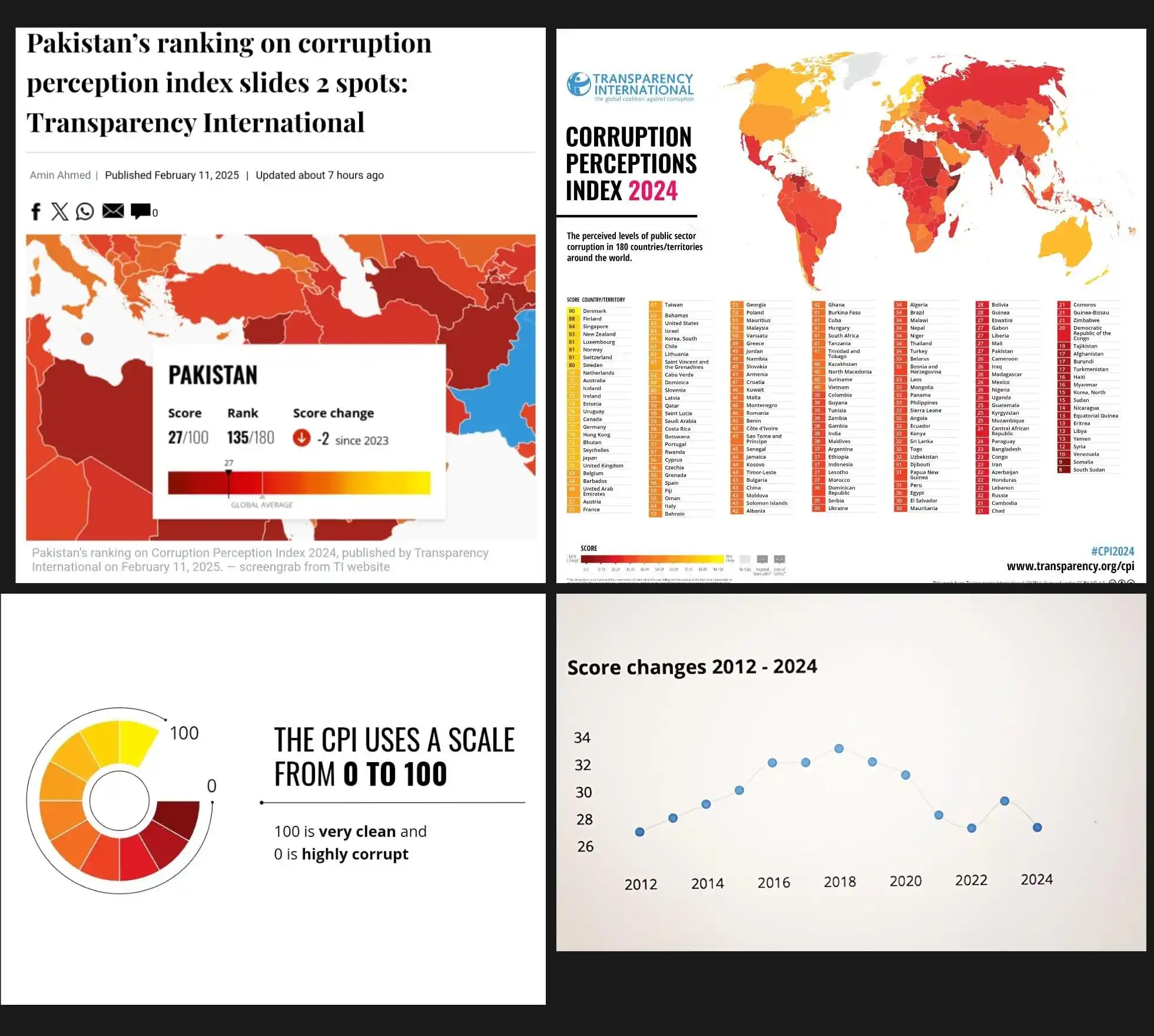 PTI Official Canada  post