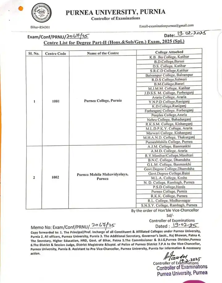 Purnea University Purnea post