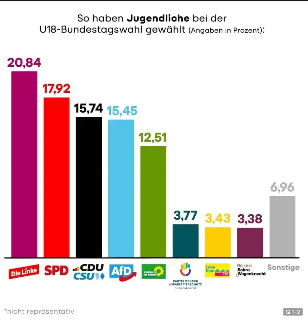 ● פוליטיק 🇩🇪 Politik ● post