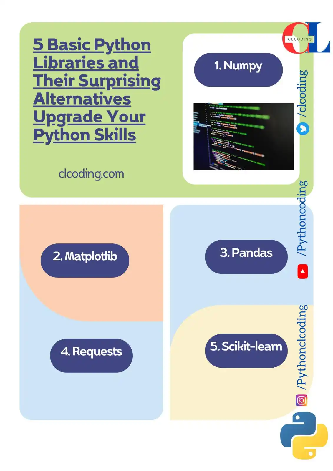 Python Coding (CLCODING) post