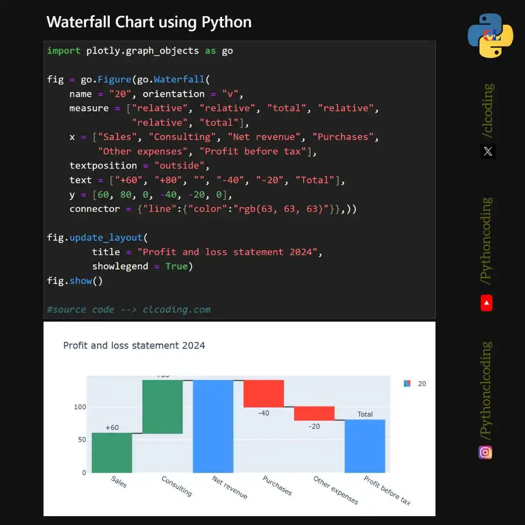 Python Coding (CLCODING) post