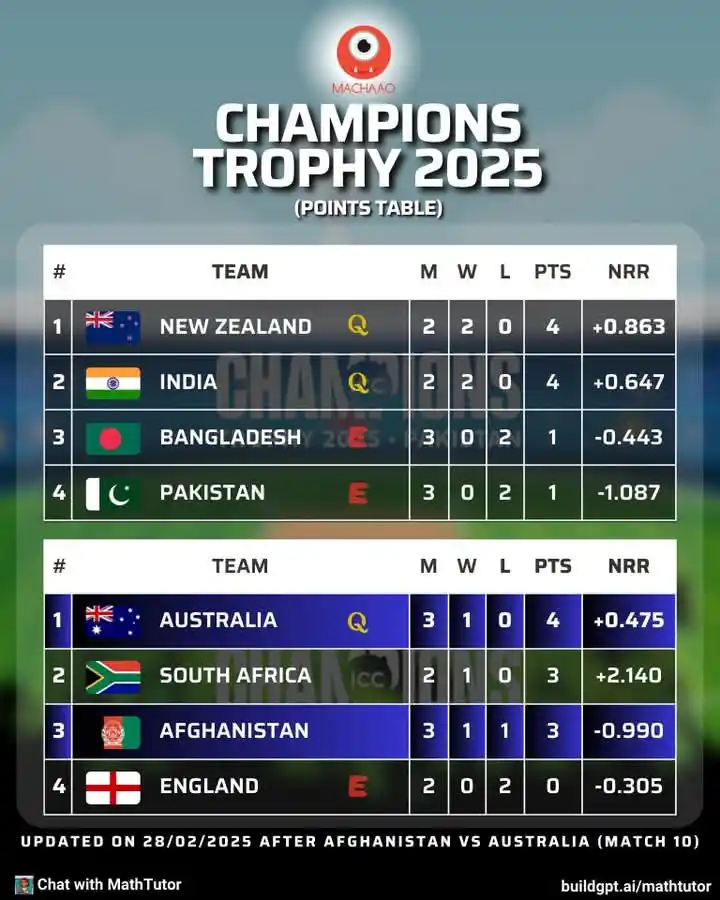 ®️𝐌𝐫.𝟑𝟔𝟎 𝐂𝐫𝐢𝐜𝐤𝐞𝐭 𝐀𝐇𝐊 post