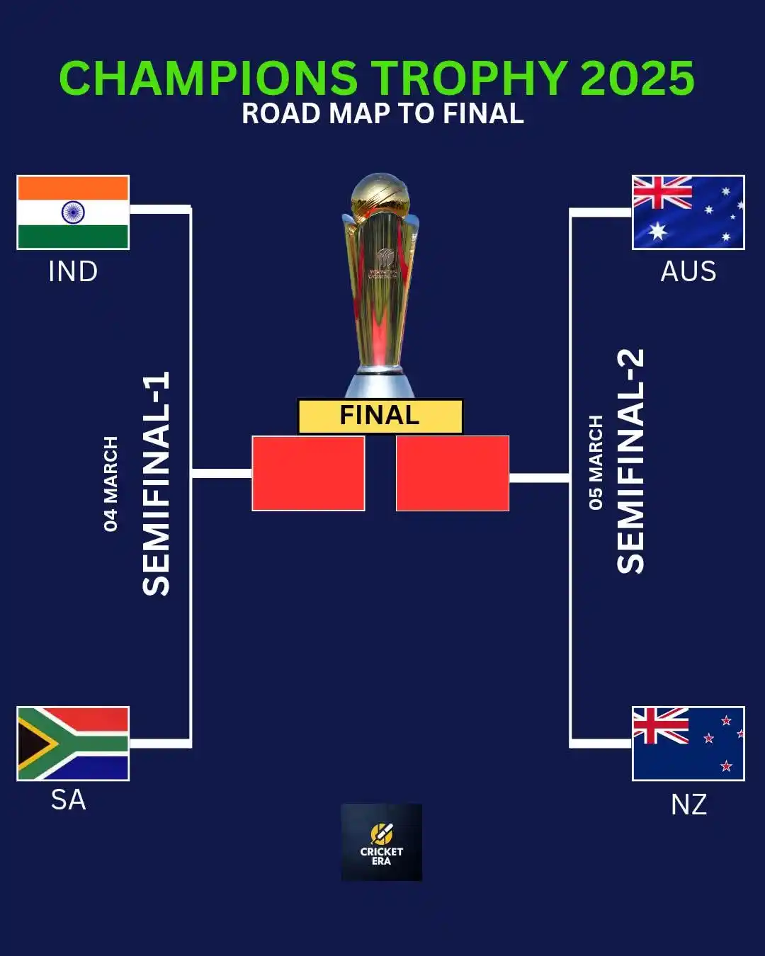 Image from ยฎ๏ธ๐๐ซ.๐๐๐ ๐๐ซ๐ข๐๐ค๐๐ญ ๐๐๐: *ยฎ๏ธ๐จCHAMPIONS TROPHY 2025 4 SEMI-FINALIST๐ฅ๐ฅ* *<a class="text-blu...
