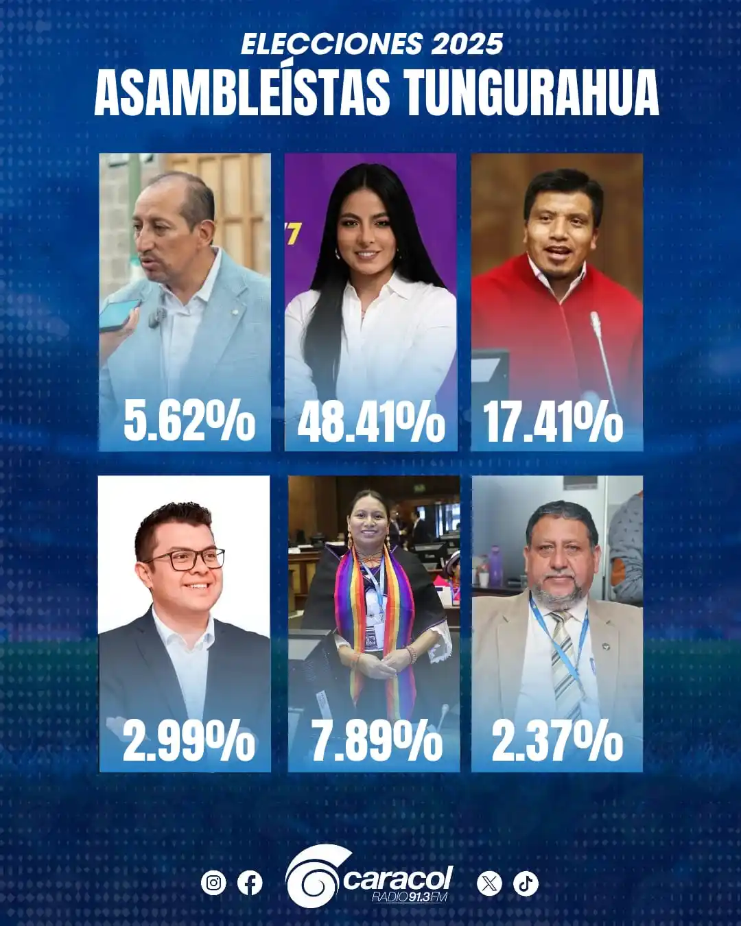 RADIO CARACOL 91.3 FM post