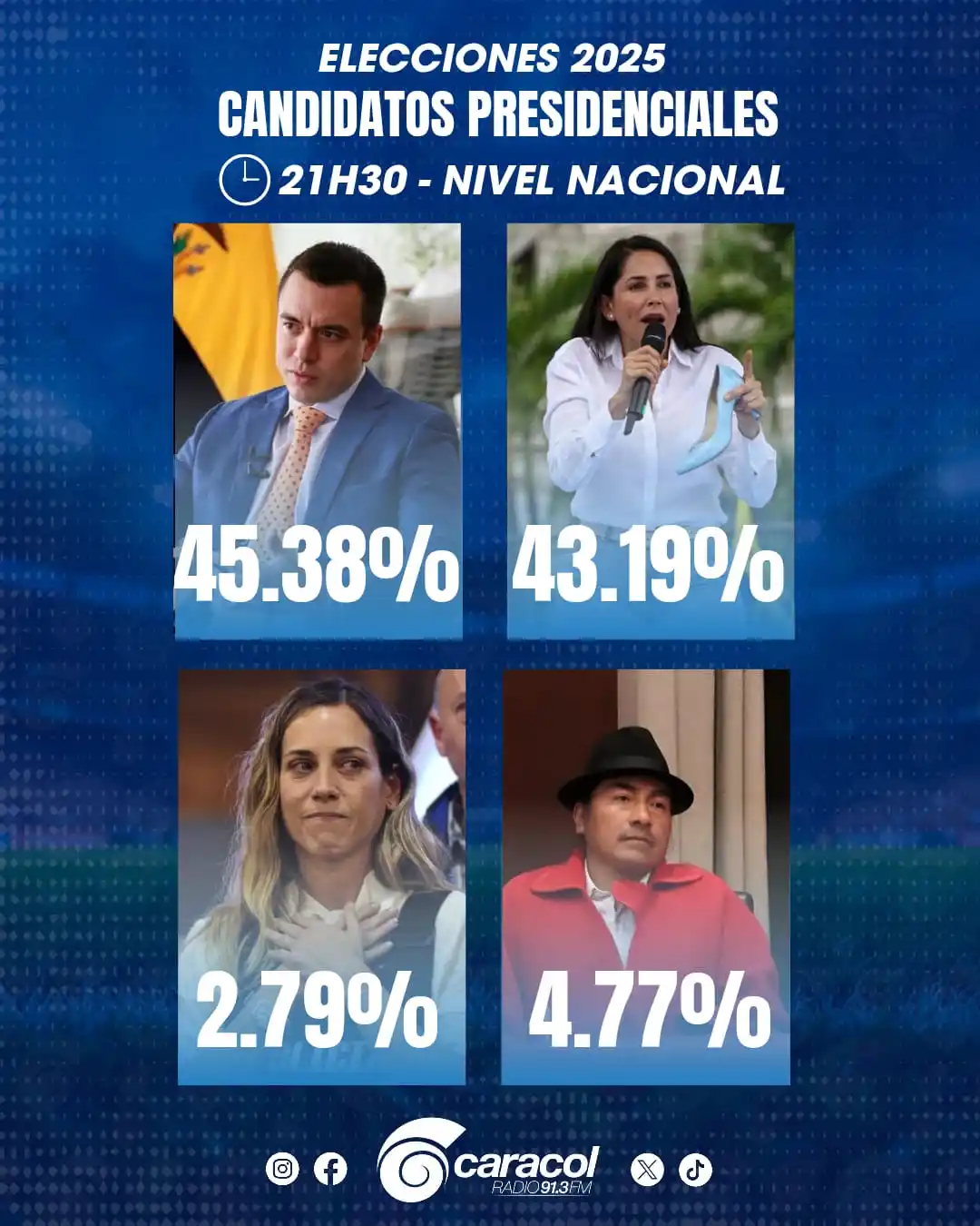 RADIO CARACOL 91.3 FM post