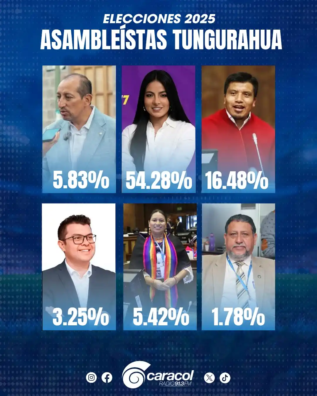 RADIO CARACOL 91.3 FM post