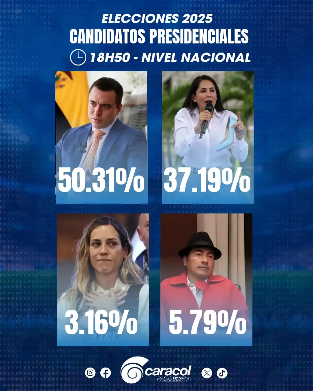 RADIO CARACOL 91.3 FM post