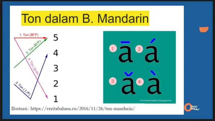 rama’s mandarin 区 post
