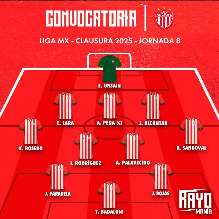 Image from Rayomanía Necaxa: 📢| Con este XI, Necaxa enfrentará a Mazatlán. 💺Suplentes | Luis Jim...