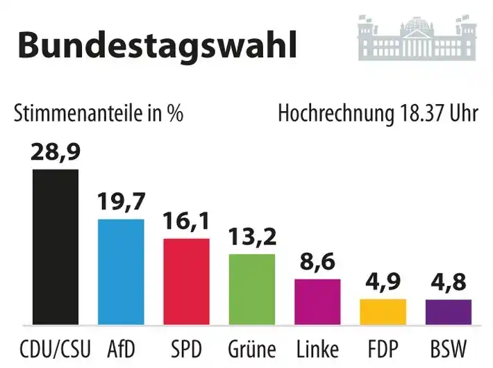 Recklinghäuser Zeitung post