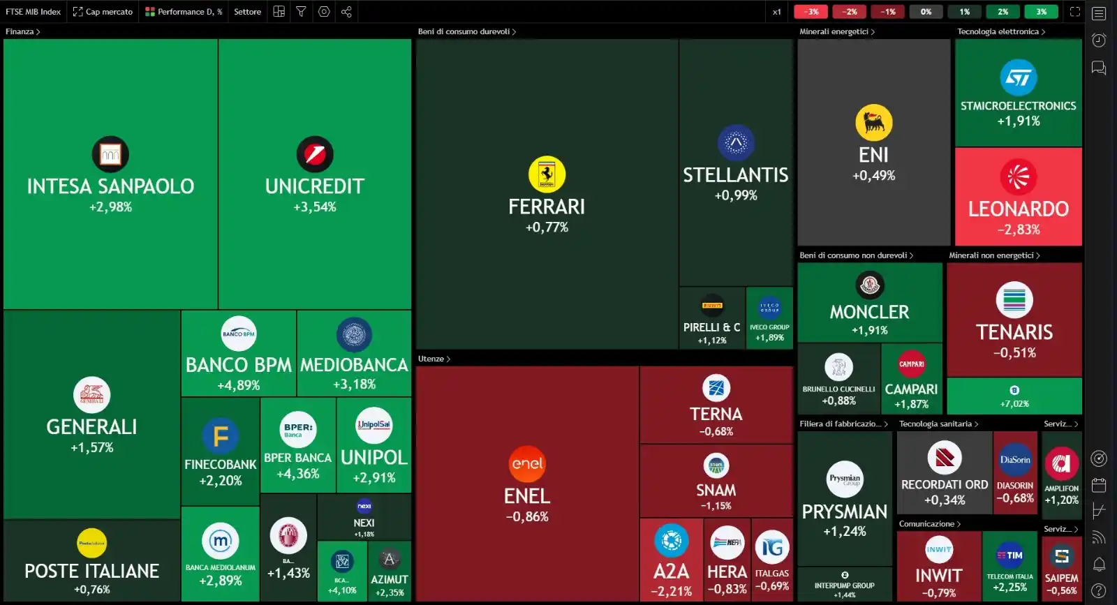 Renato Decarolis post