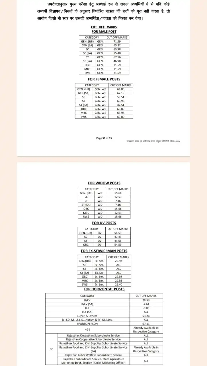 ResultBharat.com | Official WhatsApp Channel post