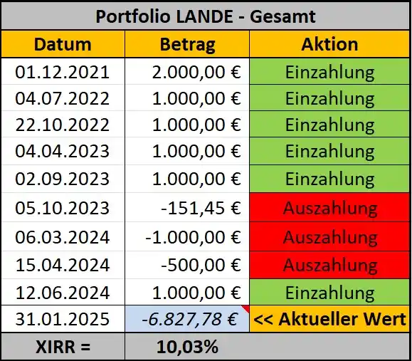 rethink P2P (Deutsch) post
