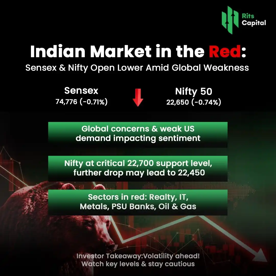 Rits Capital post