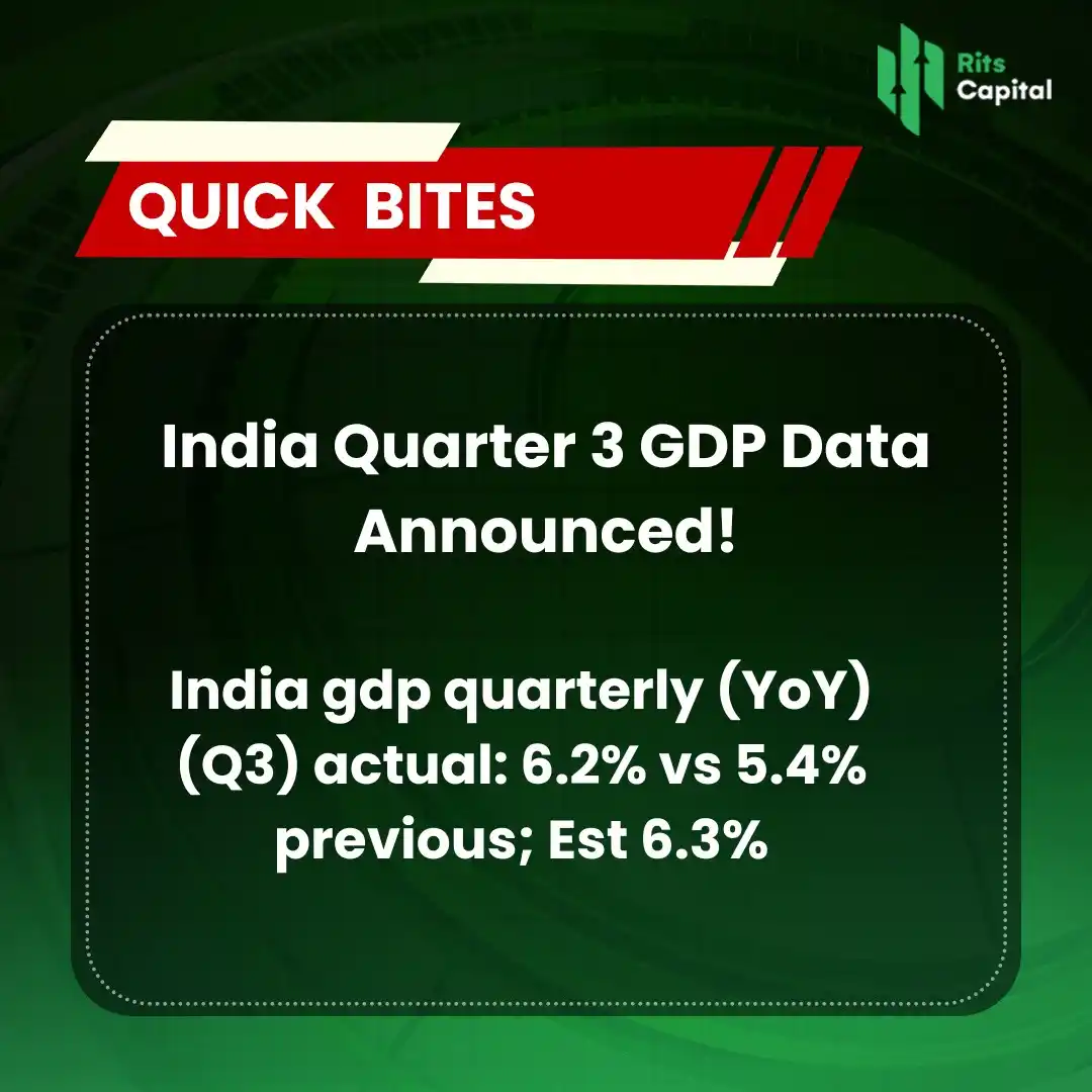 Image from Rits Capital: Q3 GDP Disappoints: 6.2% Misses Estimates, Tops 5.4% Previous Stay tu...