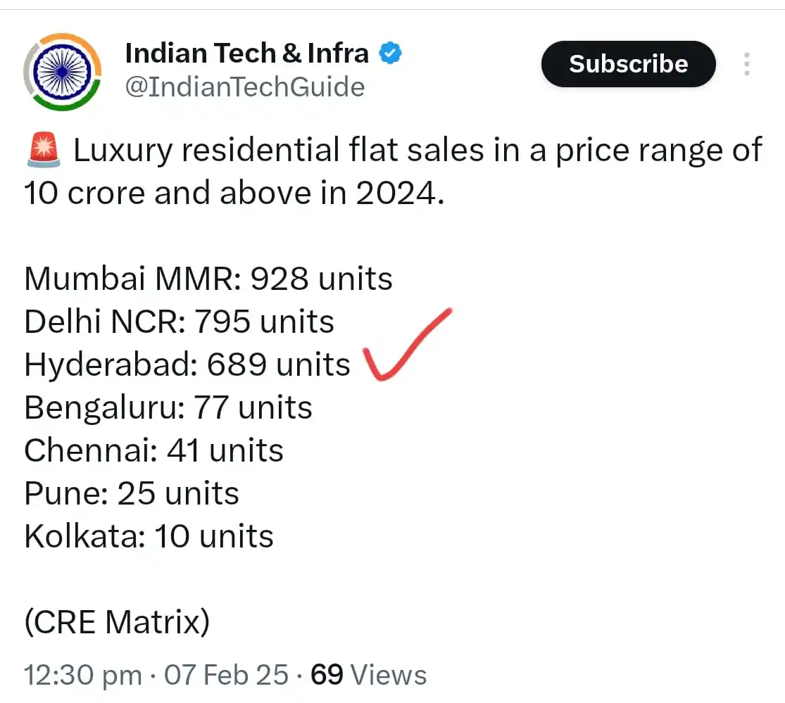 Rushi Reddy - Hyderabad Property Deals post