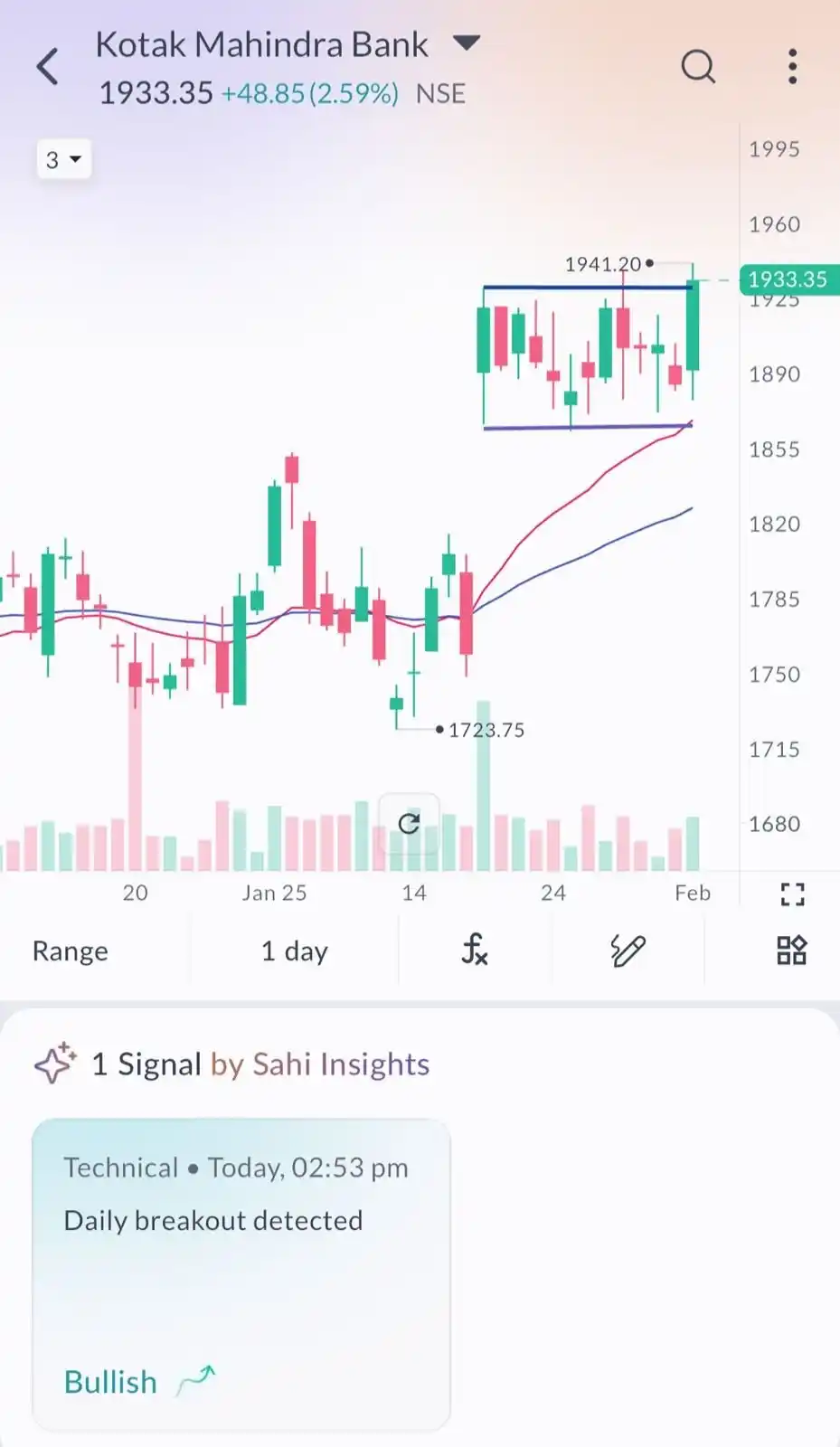 SAHI Trading post