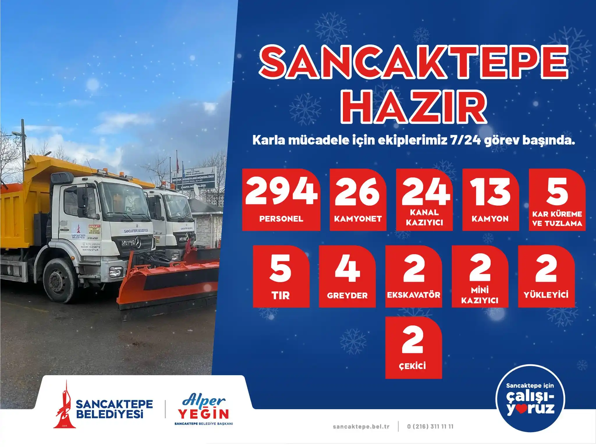 Sancaktepe Kazanmaya Devam Ediyor                        Alper YEĞİN  post