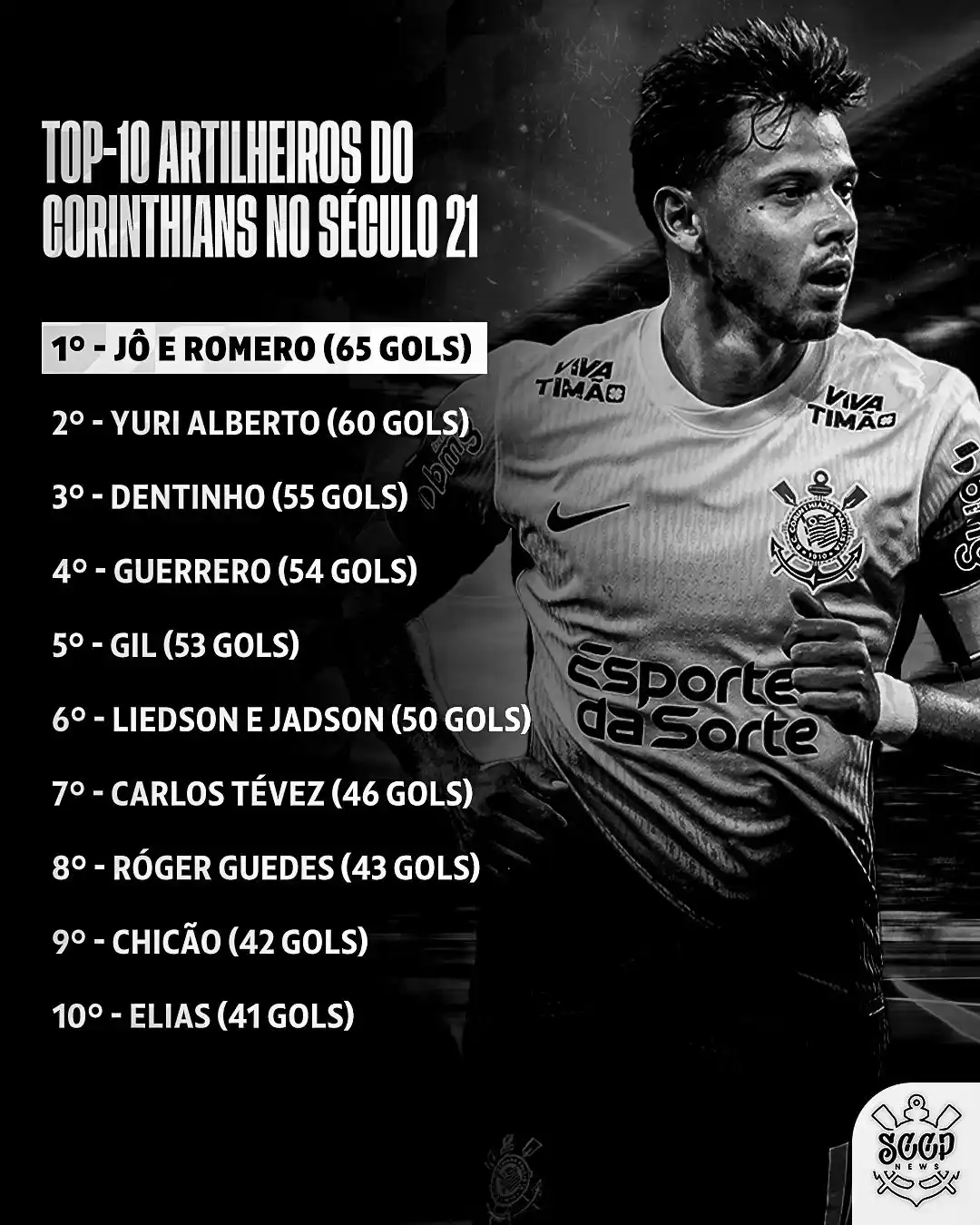 SCCP News | Corinthians post