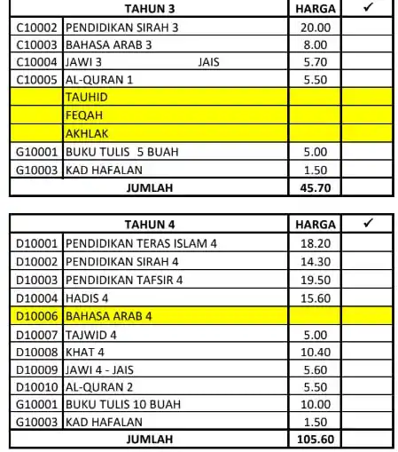 Sekolah Rendah Islam (SRI) Ummah post