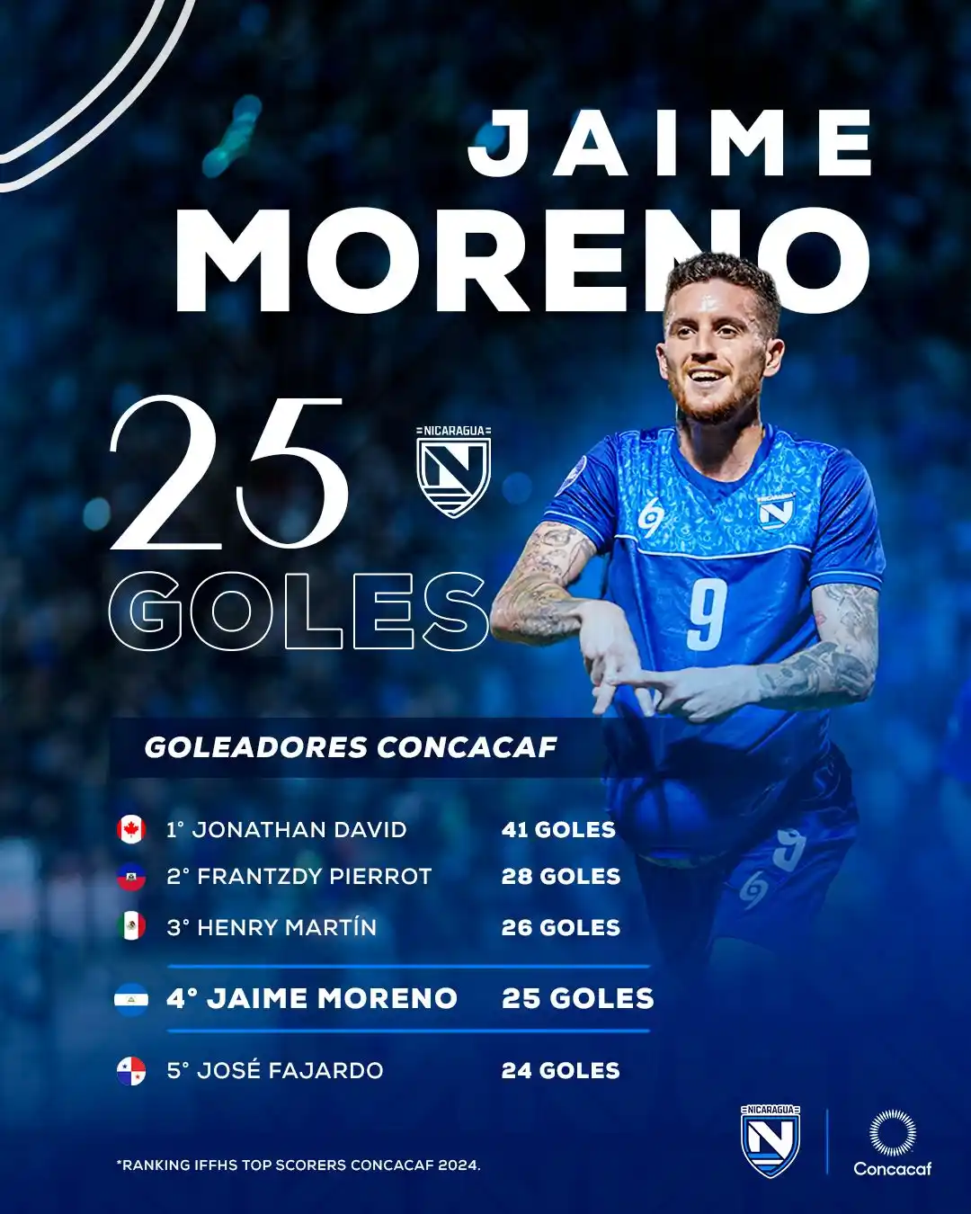 Selección Nacional de Nicaragua 🇳🇮 post