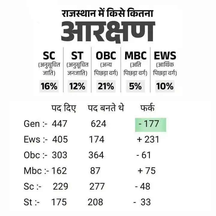शिक्षा जगत समाचार📰 post