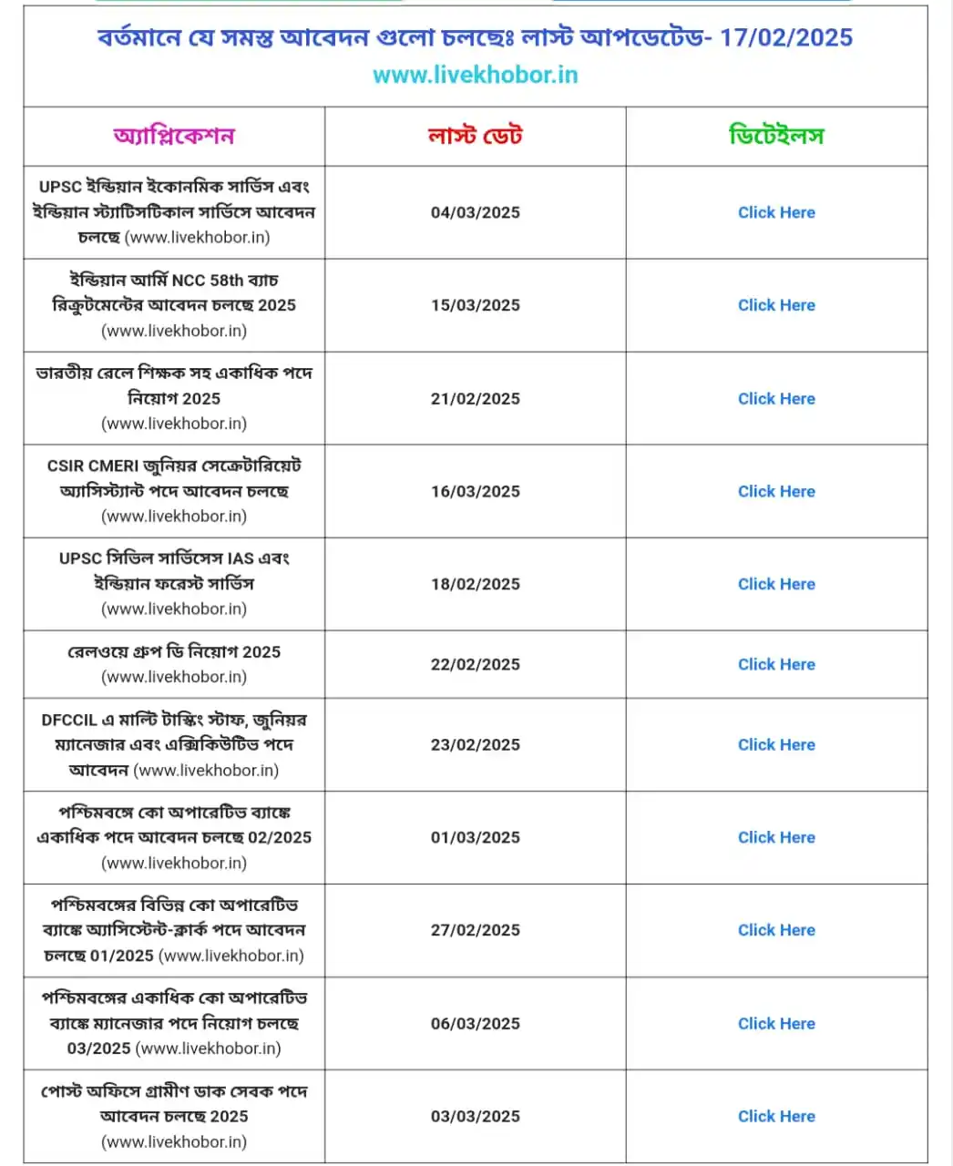 সহায়িকা Sahayika.in post