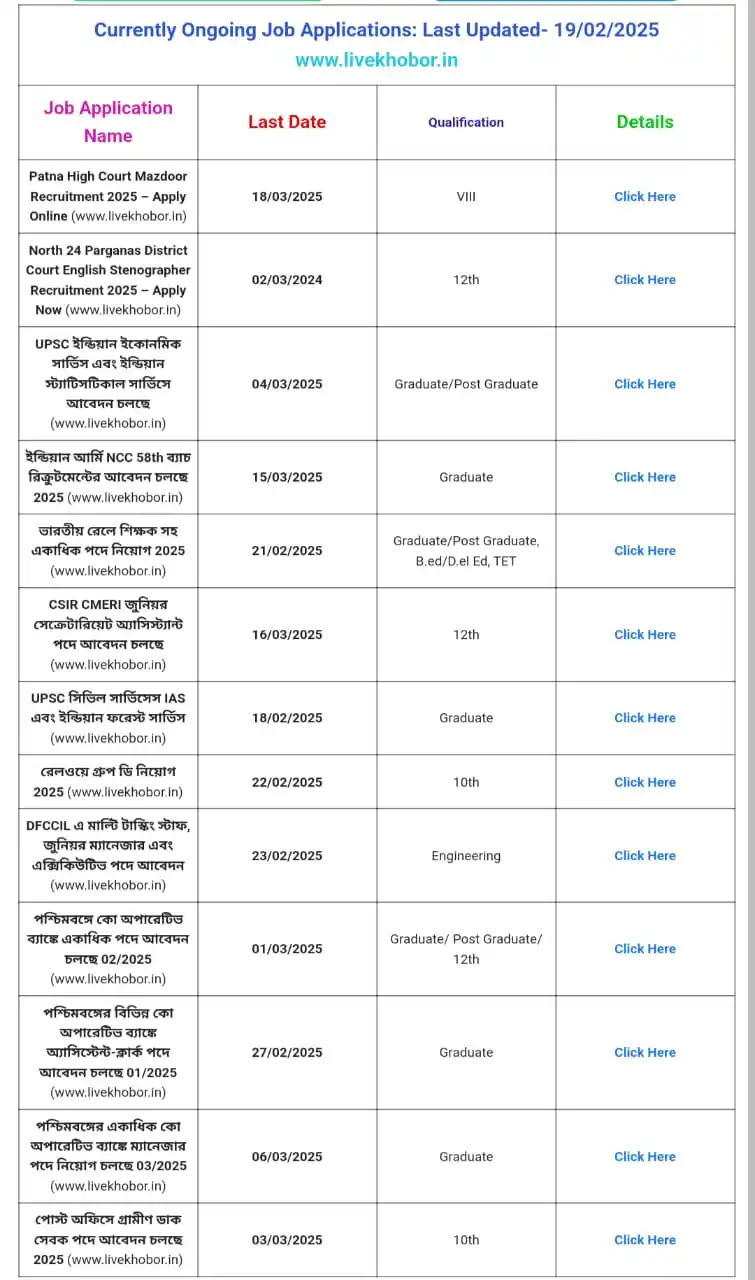 livekhobor.in & Sahayika.in post