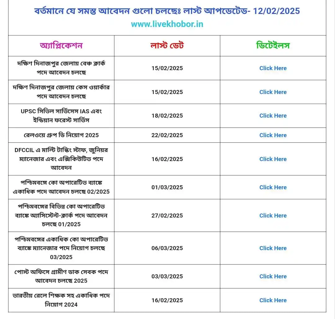 livekhobor.in & Sahayika.in post