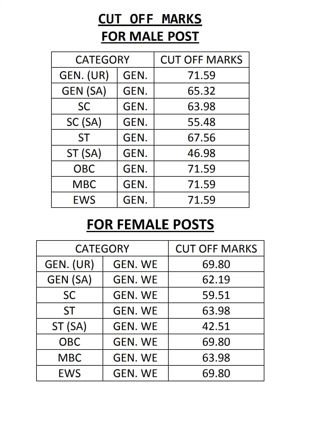 SHIVAM COMPUTER & E SERVICE post