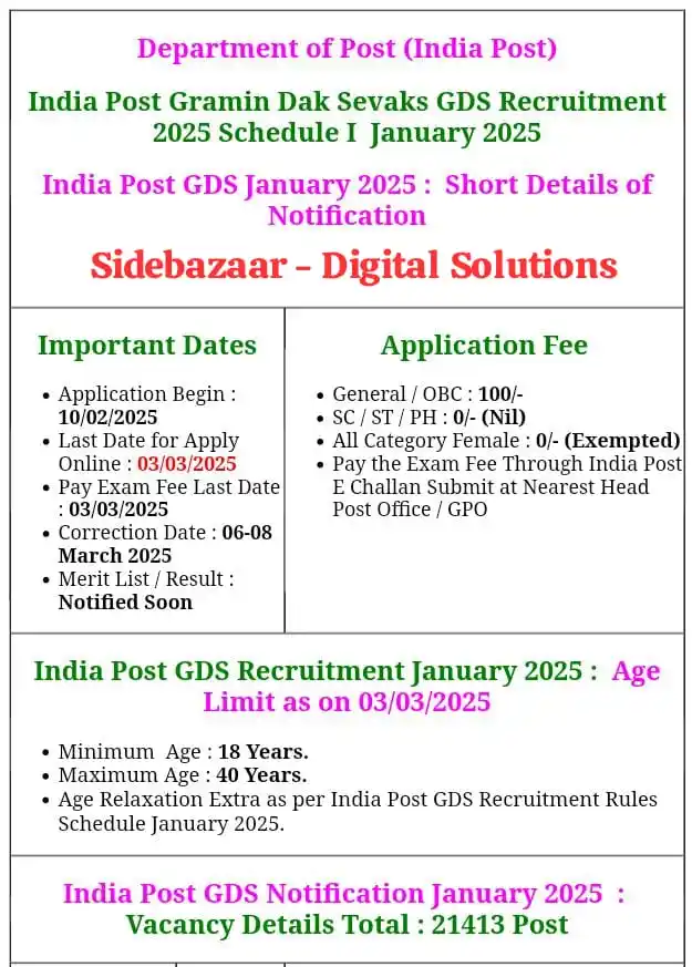 Sidebazaar - Digital Solutions post