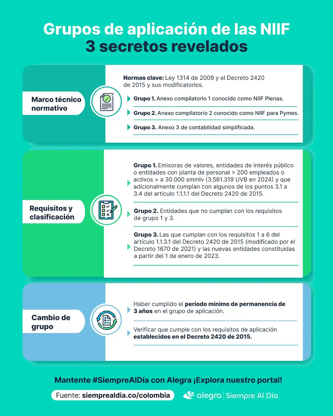 Siempre al día - Alegra 🇨🇴 post