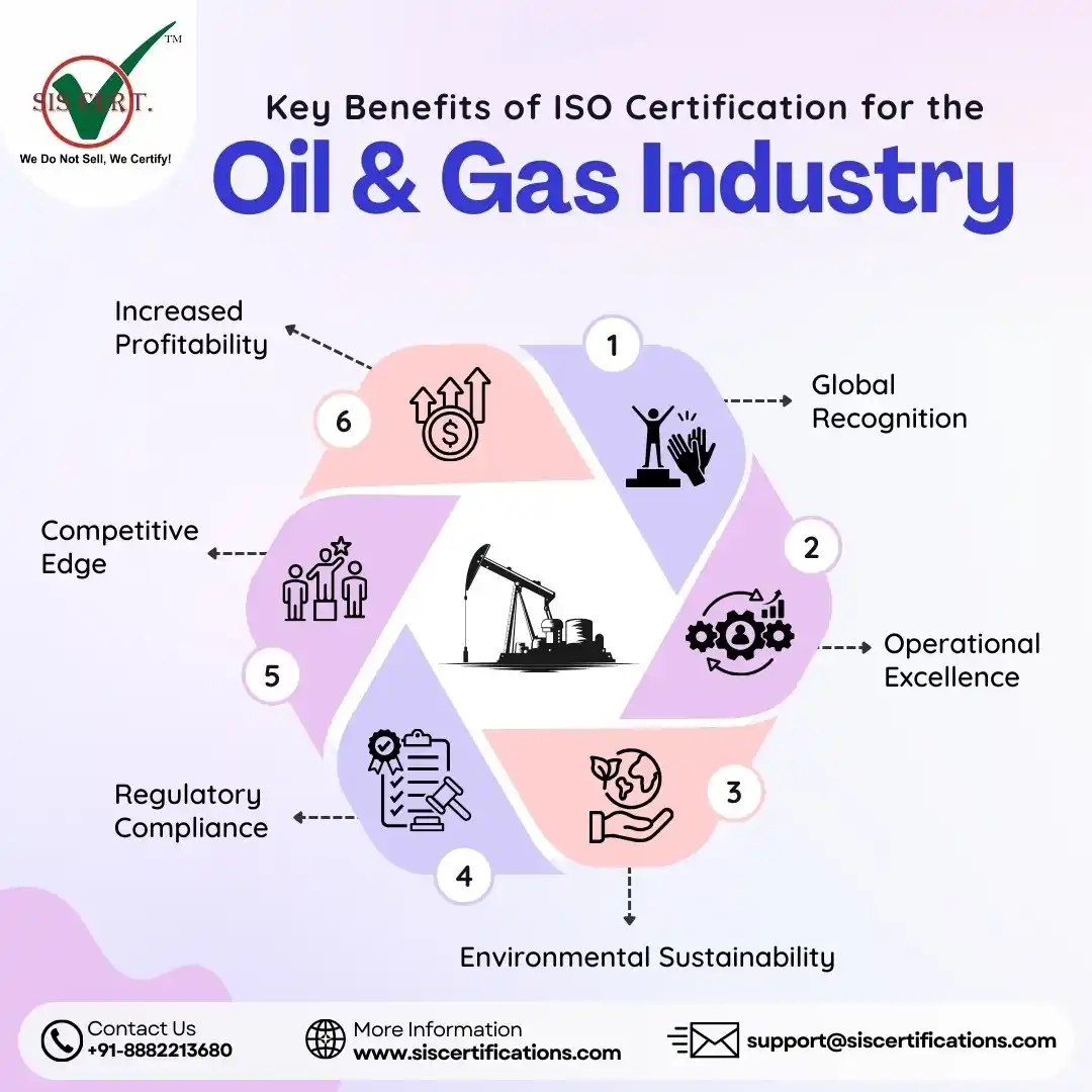 SIS Certifications Pvt Ltd post