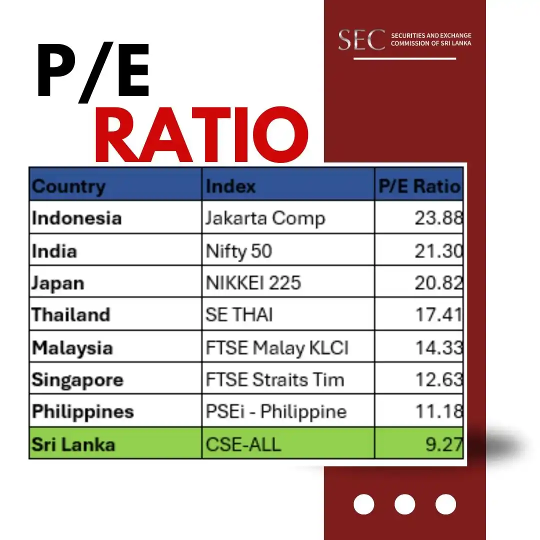 Image from SMART MIND: Do you know? The Price Earning Ratio (PER) of the CSE is still one of...