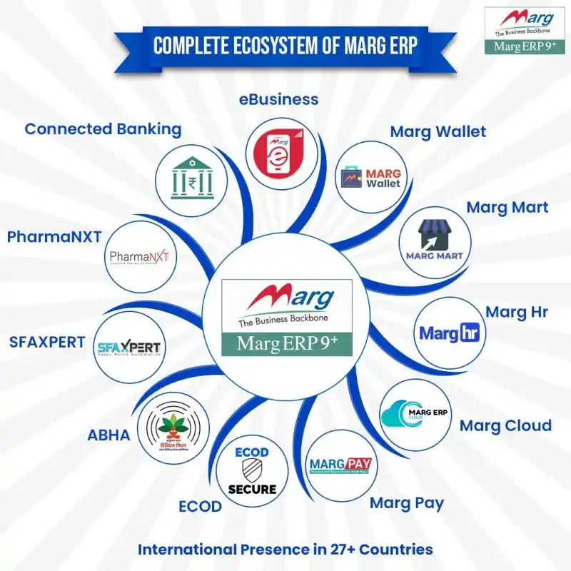 Image from Soft Tech Solutions (Marg): The Power of Connection: Exploring Marg ERP's Integrated Ecosystem In...