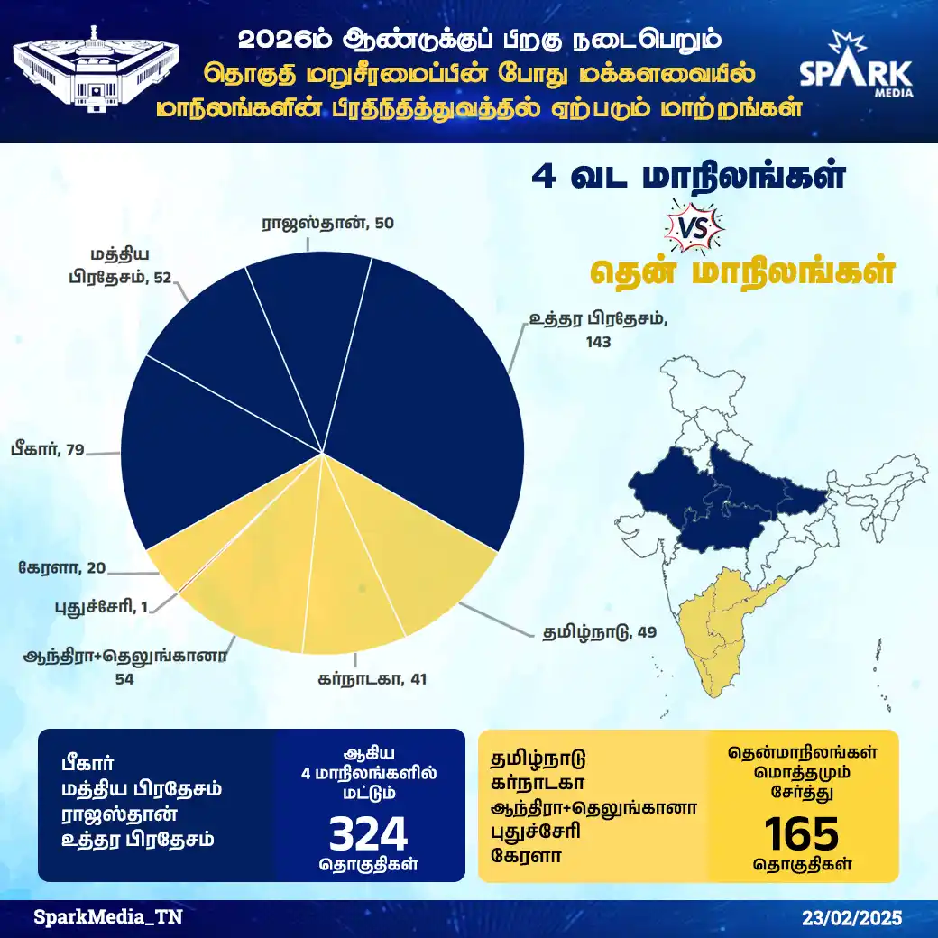 Spark Media 💥 post