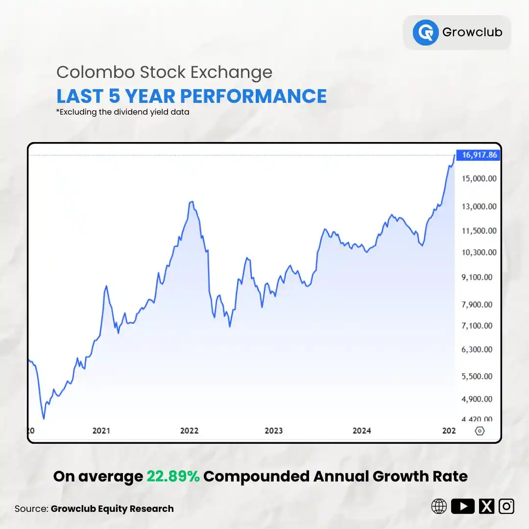 Stock Market Watch post