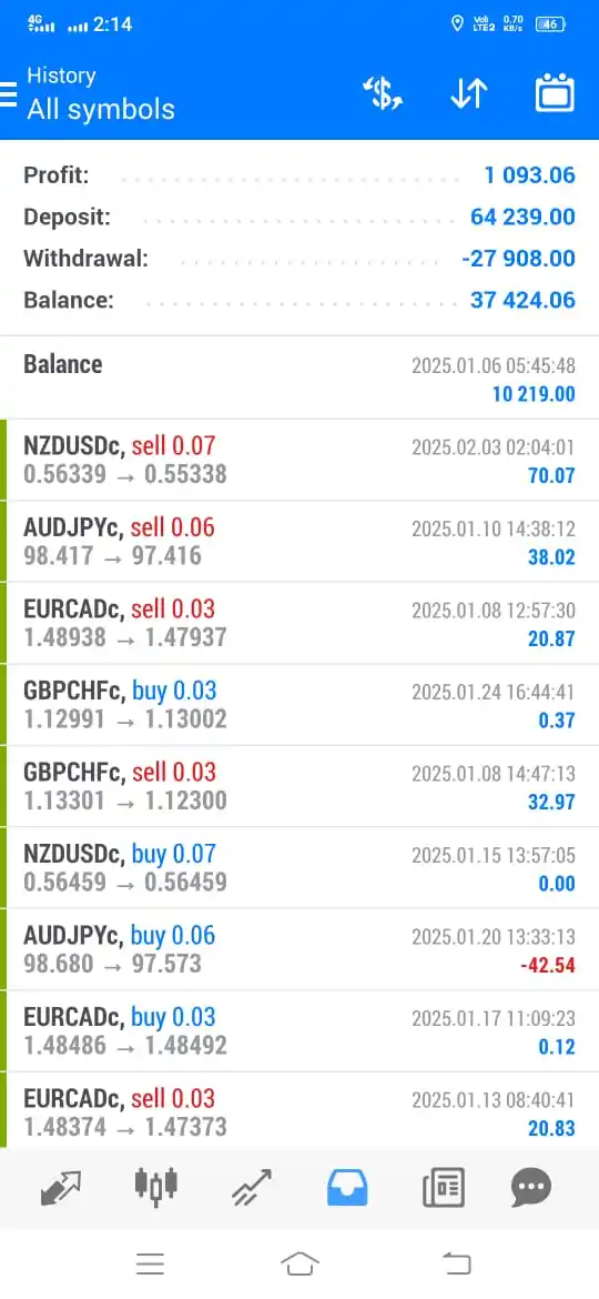 ՏᴬⅈƬん Trader post